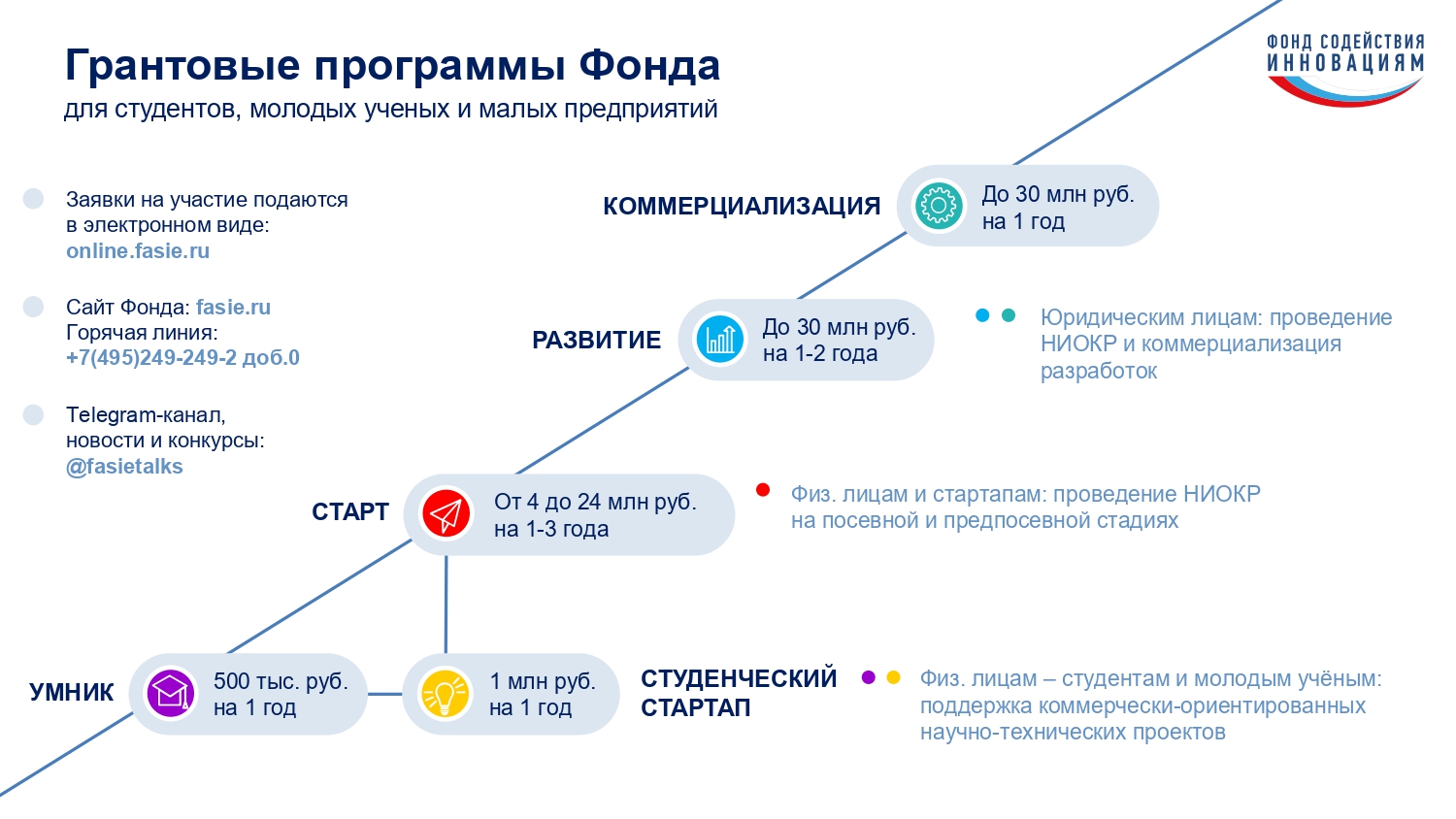 Предпринимательство в россии план